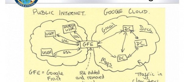 Proxying nonstandard HTTPS traffic