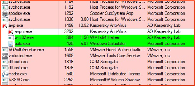 Self-defenseless - Exploring Kaspersky’s local attack surface