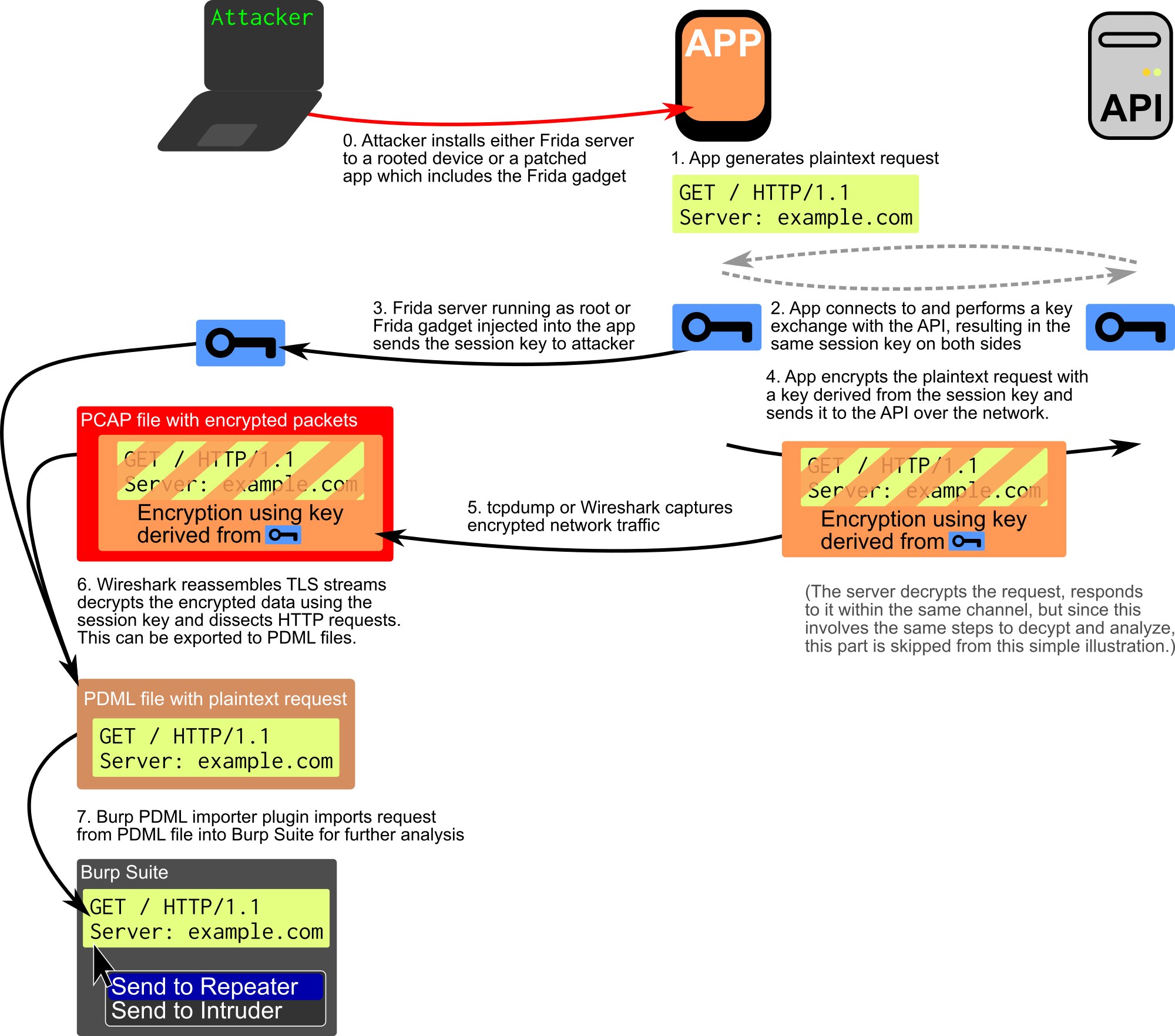 wireshark decrypt ssl only partial